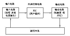 PLC控制柜柜体结构及布置控制原理图