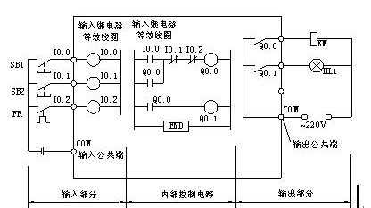 PLC控制柜柜体结构及布置控制原理图