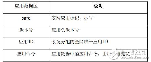 基于区块链应用安全和隐私保护的开发平台安网介绍