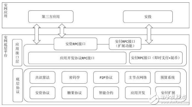 基于区块链应用安全和隐私保护的开发平台安网介绍