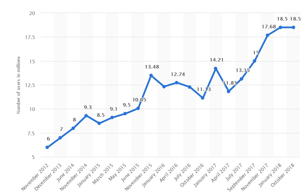 Steam用户破10亿 PC和游戏主机二选一