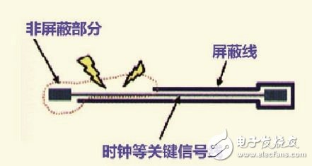 PCB设计EMI的高速信号走线规则