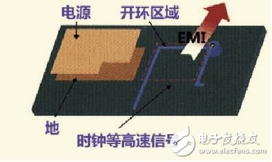 PCB设计EMI的高速信号走线规则