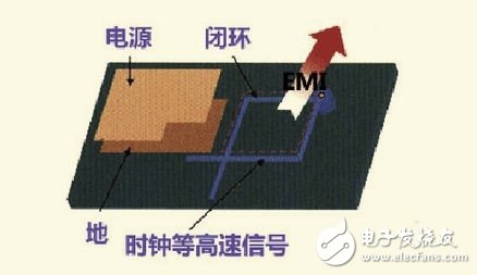 PCB设计EMI的高速信号走线规则