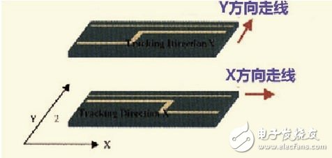 PCB设计EMI的高速信号走线规则