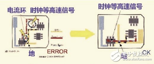 PCB设计EMI的高速信号走线规则