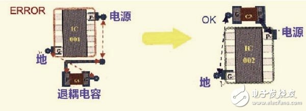 PCB设计EMI的高速信号走线规则