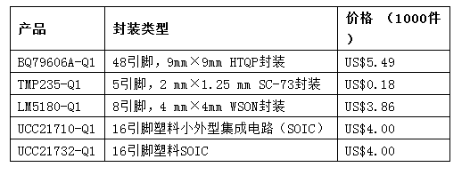 德州儀器推全新電池管理和牽引逆變器系統(tǒng)參考設(shè)計(jì) 提高電動(dòng)汽車?yán)m(xù)航能力