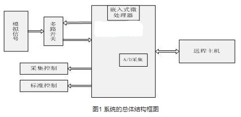 计算机