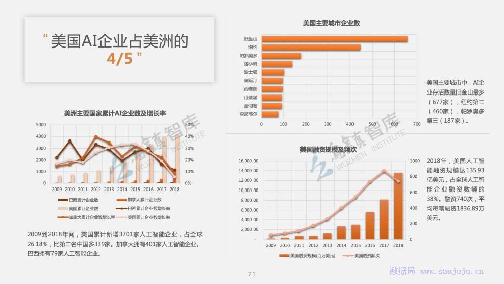 人工智能