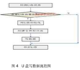 计算机