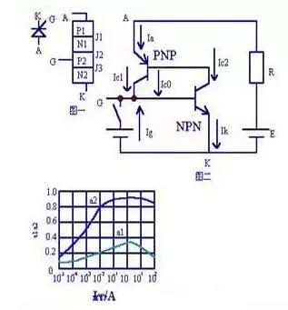 可控硅（晶闸管）原理图及可控硅工作原理分析