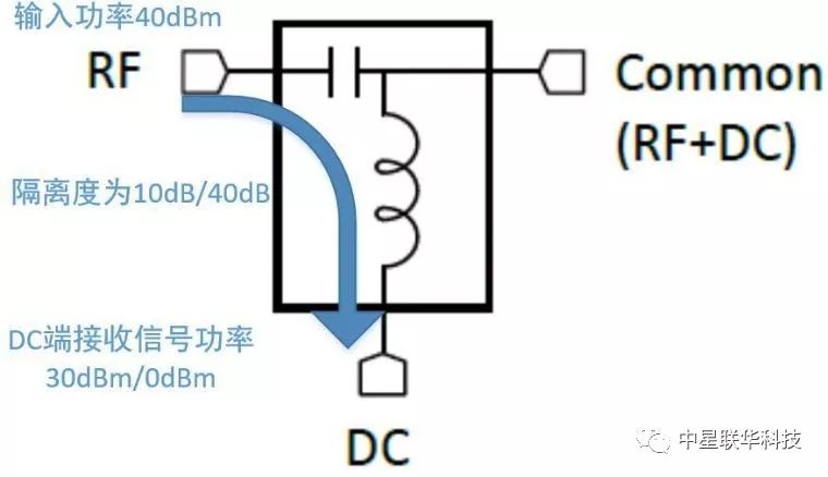 如何正确选择射频电路的直流偏置器BiasTee