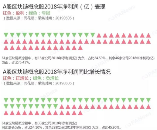 A股区块链上市公司概念股盘点整体表现明显低于上市公司