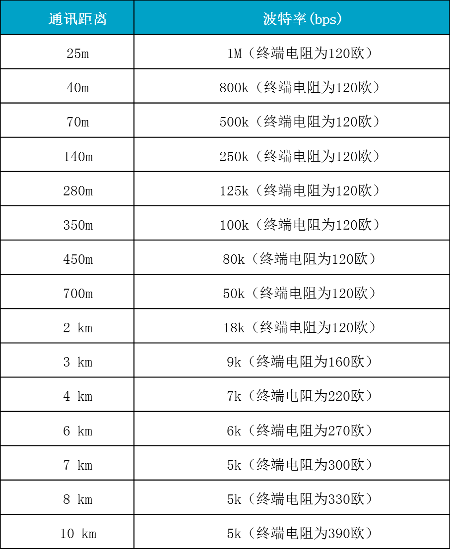 波特率