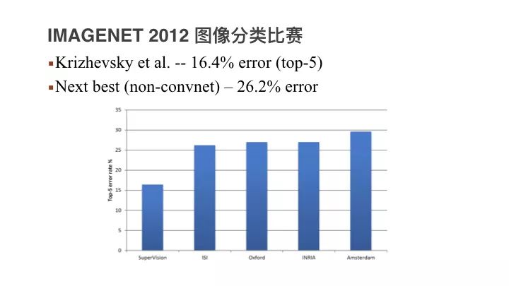 人脸识别