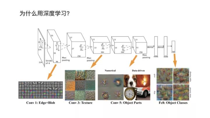 人脸识别