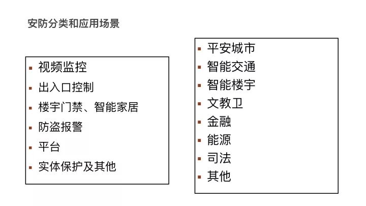 人脸识别