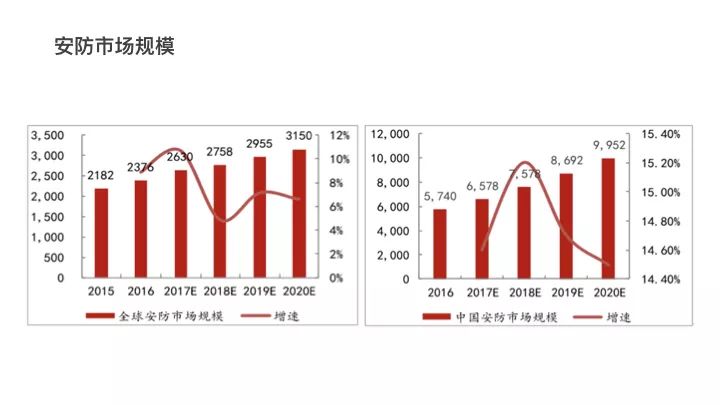 人脸识别