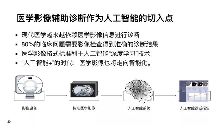 人脸识别