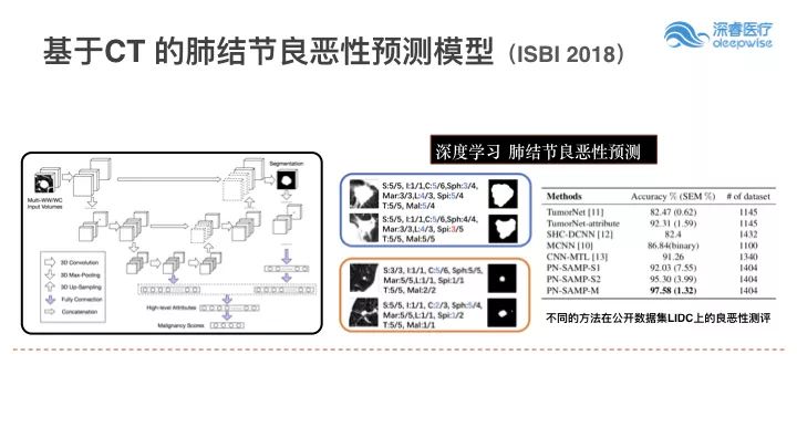 人脸识别