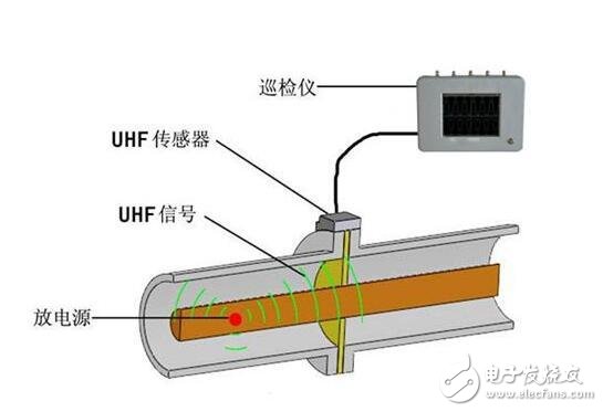 探测器