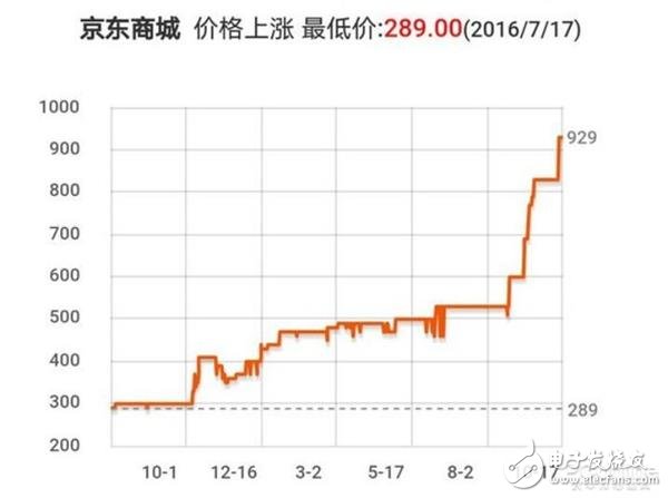 買內(nèi)存條是買8G雙通道好還是16G單條好