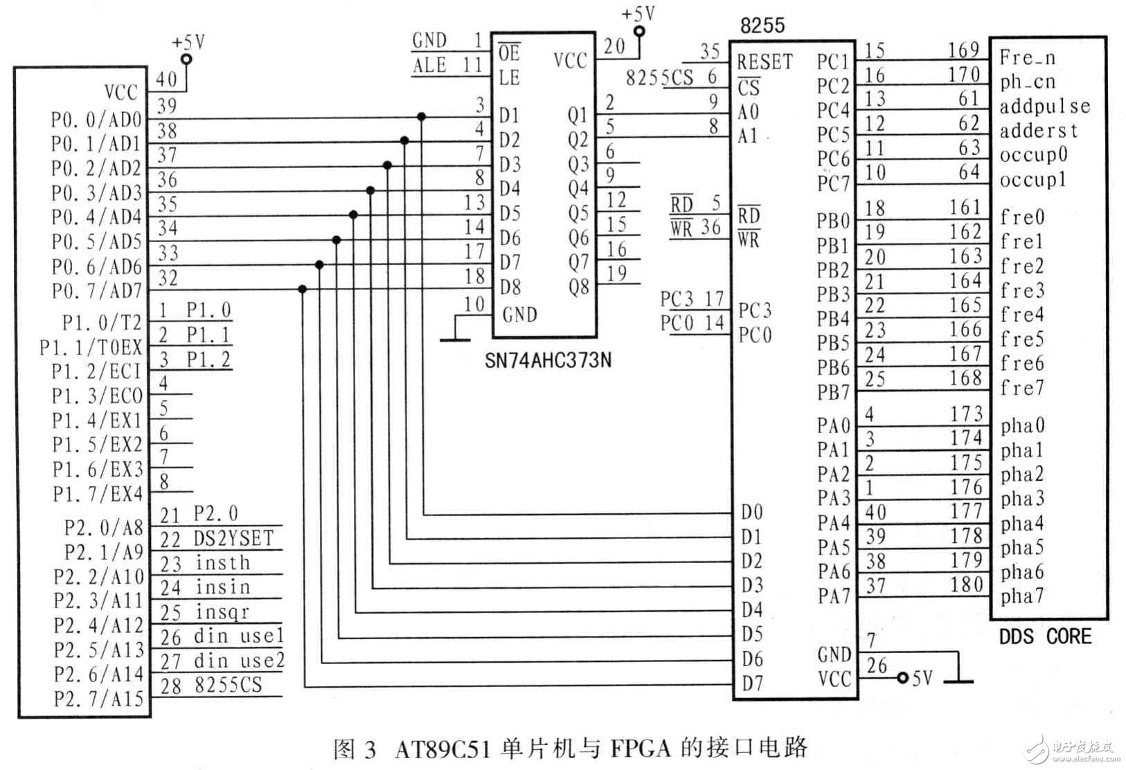 采用FPGA实现DDS任意波形发生器设计