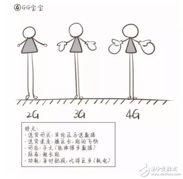 协成智慧的物联网无线烟感解决方案分析介绍