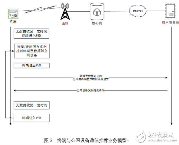 NB-IoT协议和Lora模组的特点及应用分析