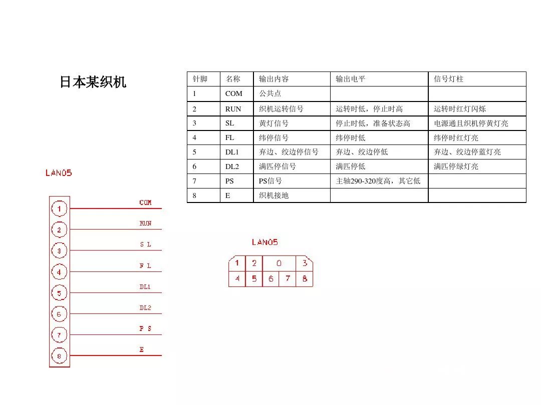 智慧工厂转型之路 纺织机行业的转型