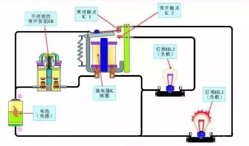 最常用的PLC编程语言和编程方法详解