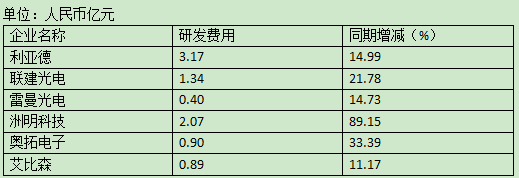 显示屏