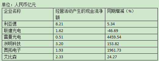 显示屏