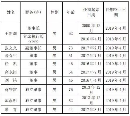 长电科技董事变动 王新潮退出周子学入局