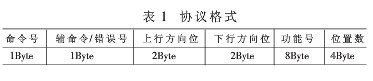 采用了EDA技术实现让单片机和FPGA器件设计舞台吊杆控制系统