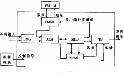 FPGA