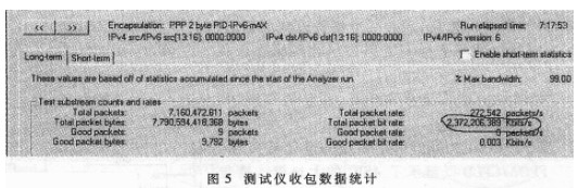 通过运用FPGA器件实现IPV6数据包的拆分和重新封装