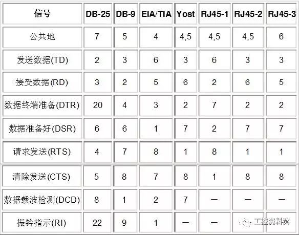 详解RS232 RS485 RS422串口和握手