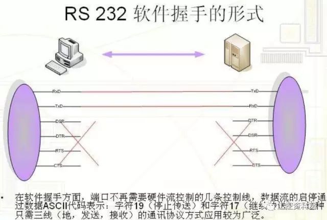 详解RS232 RS485 RS422串口和握手