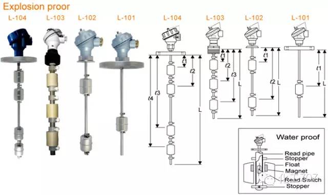 盘点10种浮子液位计的结构图