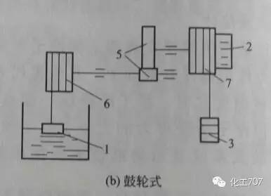 盘点10种浮子液位计的结构图