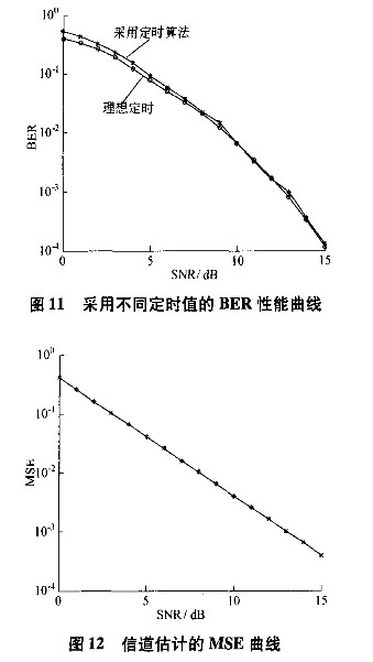 基于IEEE 802.11a标准建立OFDM-WLAN系统的物理层建模与仿真分析