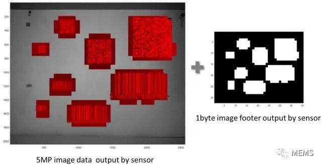 图像传感器推动嵌入式视觉技术发展