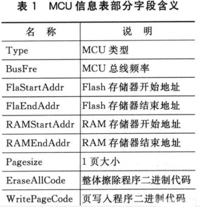 基于MC9S08JM60的新型编程调试器提高通信速度