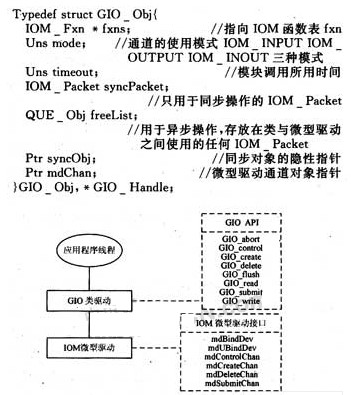 基于類/微型驅(qū)動模型的視頻驅(qū)動設計解決方案