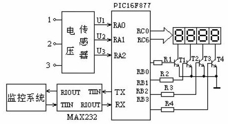 通过PIC16F877单片机的电压采样进行功率因数测量电路的设计
