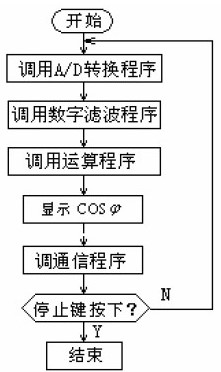 功率因数