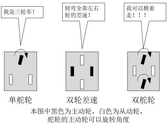 移動機器人中的控制學問題