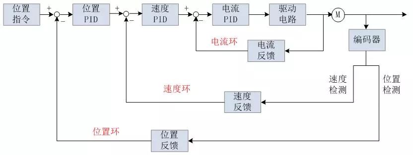 移動機器人中的控制學問題